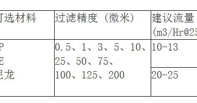 脫毛過(guò)濾袋規(guī)格有哪些？