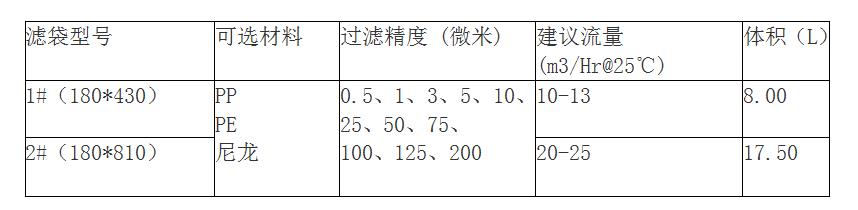 脫毛過濾袋規(guī)格有哪些？