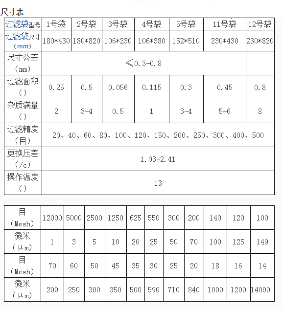 尼龍膜濾芯