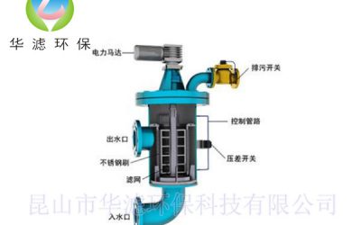 自清洗過濾器