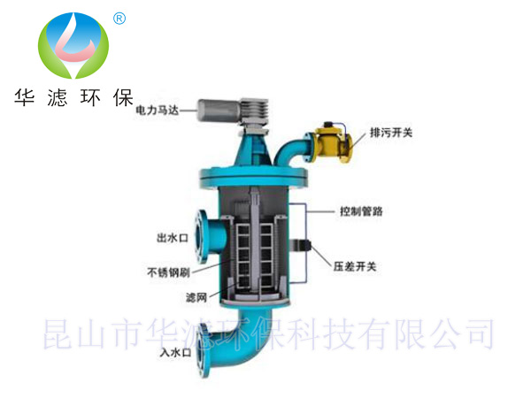 自清洗過濾器