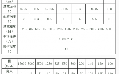 精細(xì)化工行業(yè)過濾袋